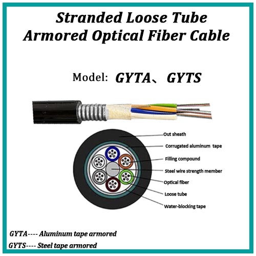 Stranded loose tube armored fiber optical cable-GYTS/GYTA