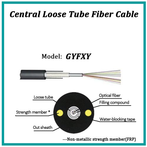 Central loose tube Non-metallic strength member fiber optical cable-GYFXY