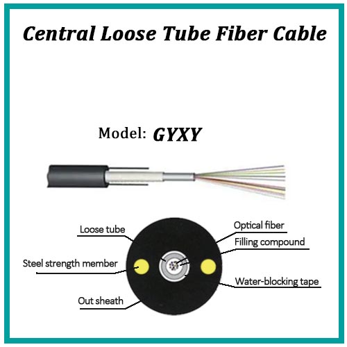 Central Loose Tube  Optical Fiber Cable--GYXY