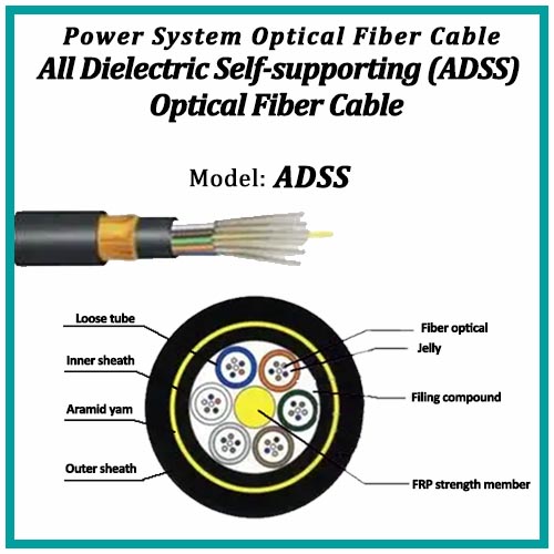 All Dielectric Self-supporting Optical Fiber Cable （ADSS）